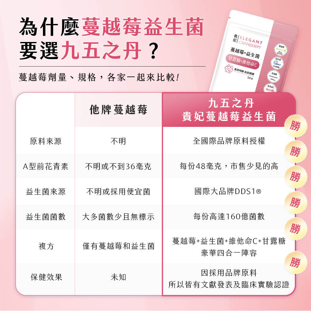 貴妃.蔓越莓益生菌