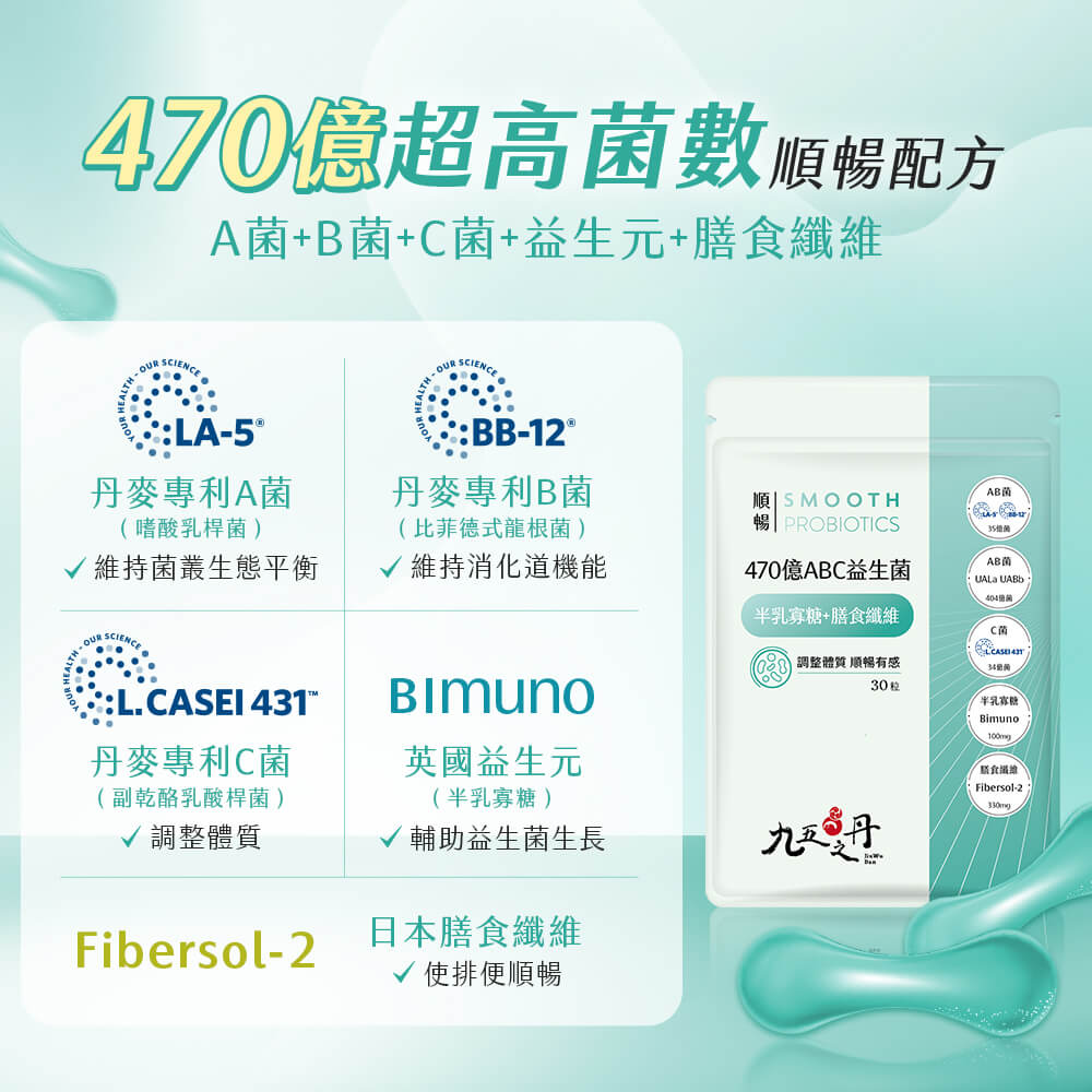 順暢.470億ABC益生菌