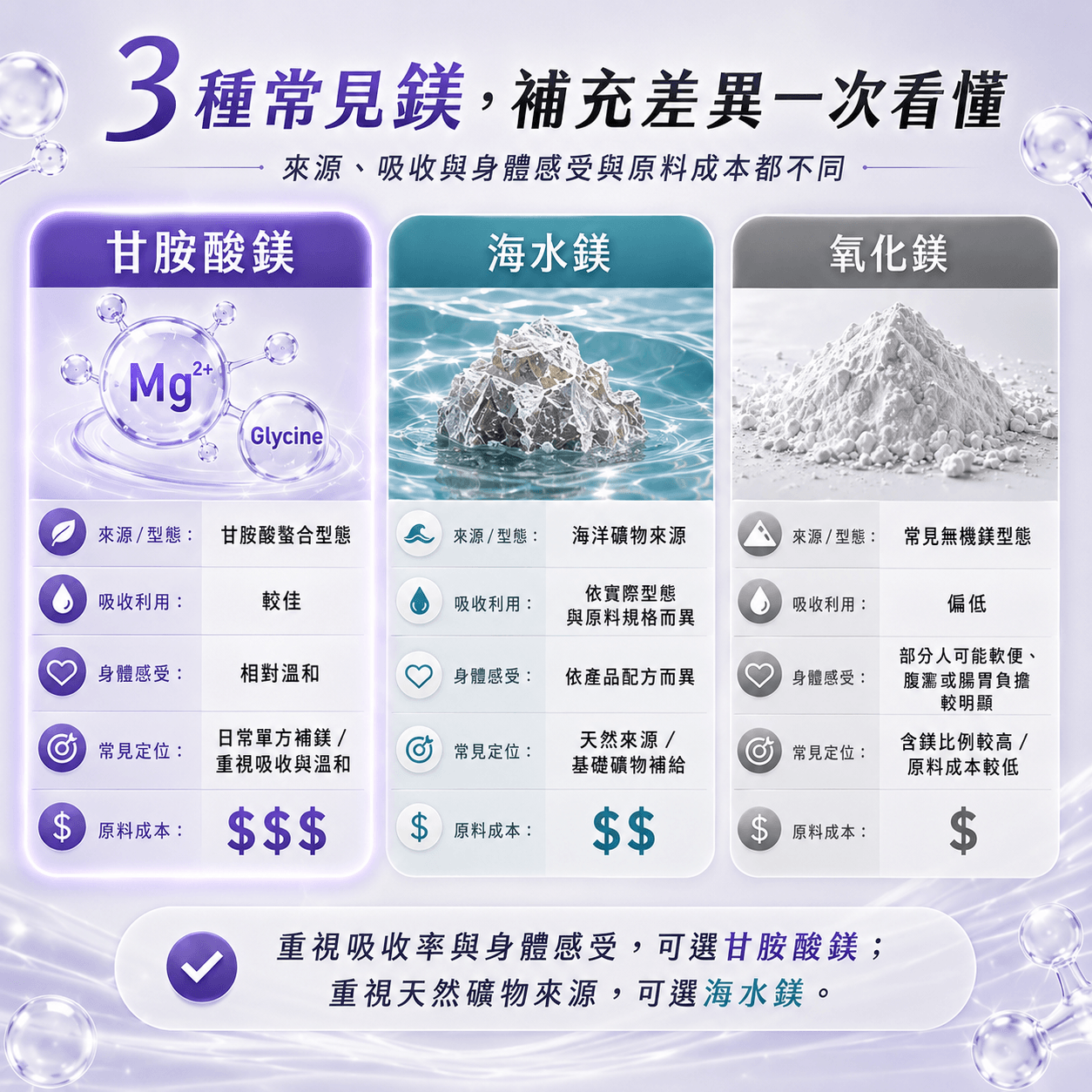 御寧.高單位甘胺酸鎂