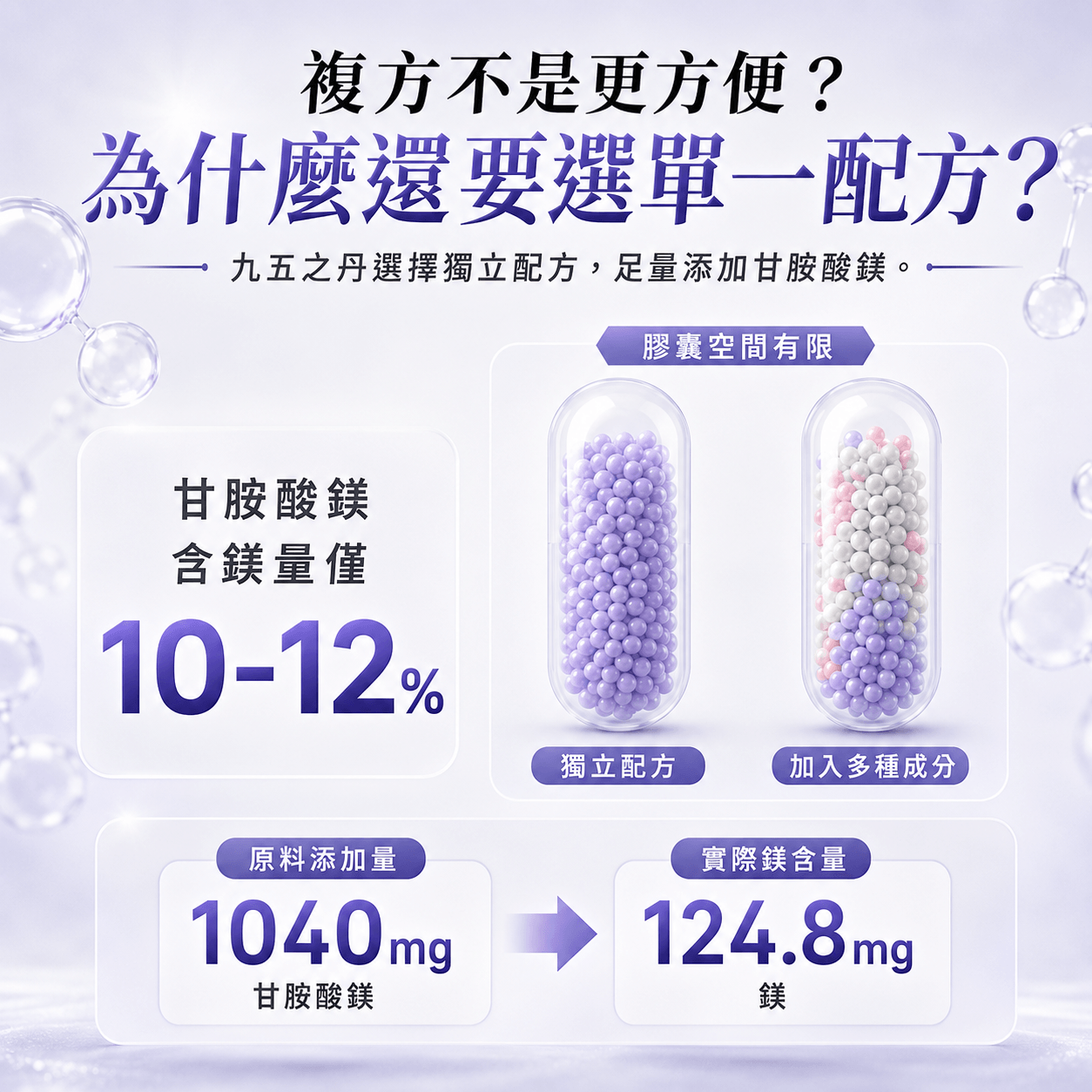 御寧.高單位甘胺酸鎂