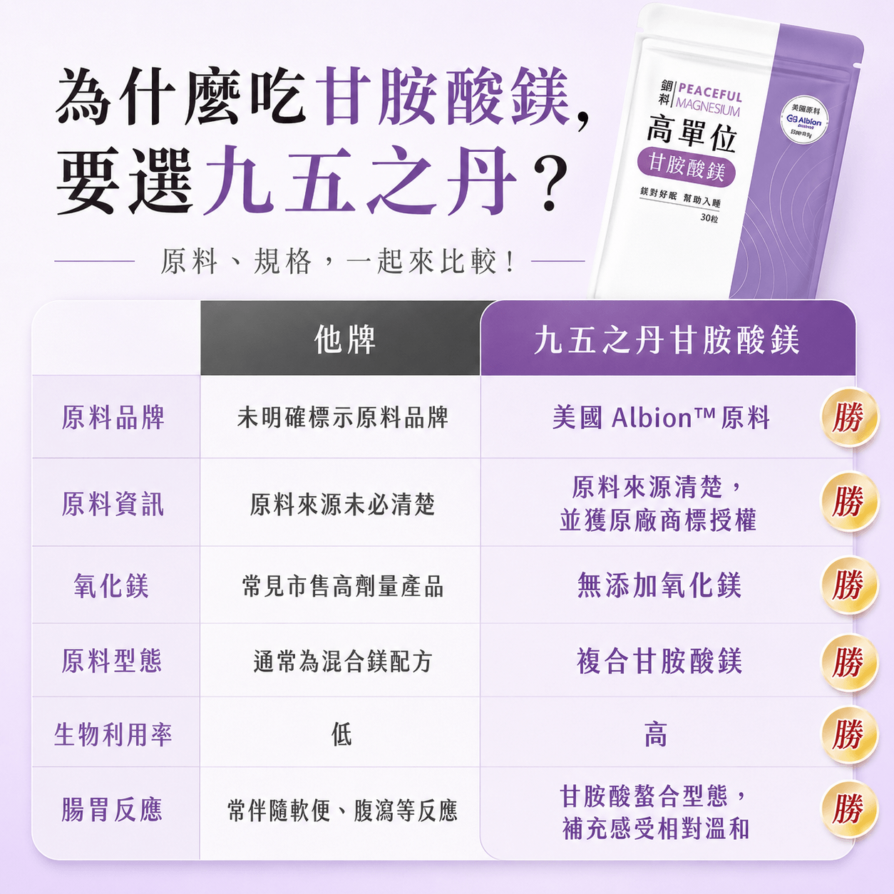 御寧.高單位甘胺酸鎂