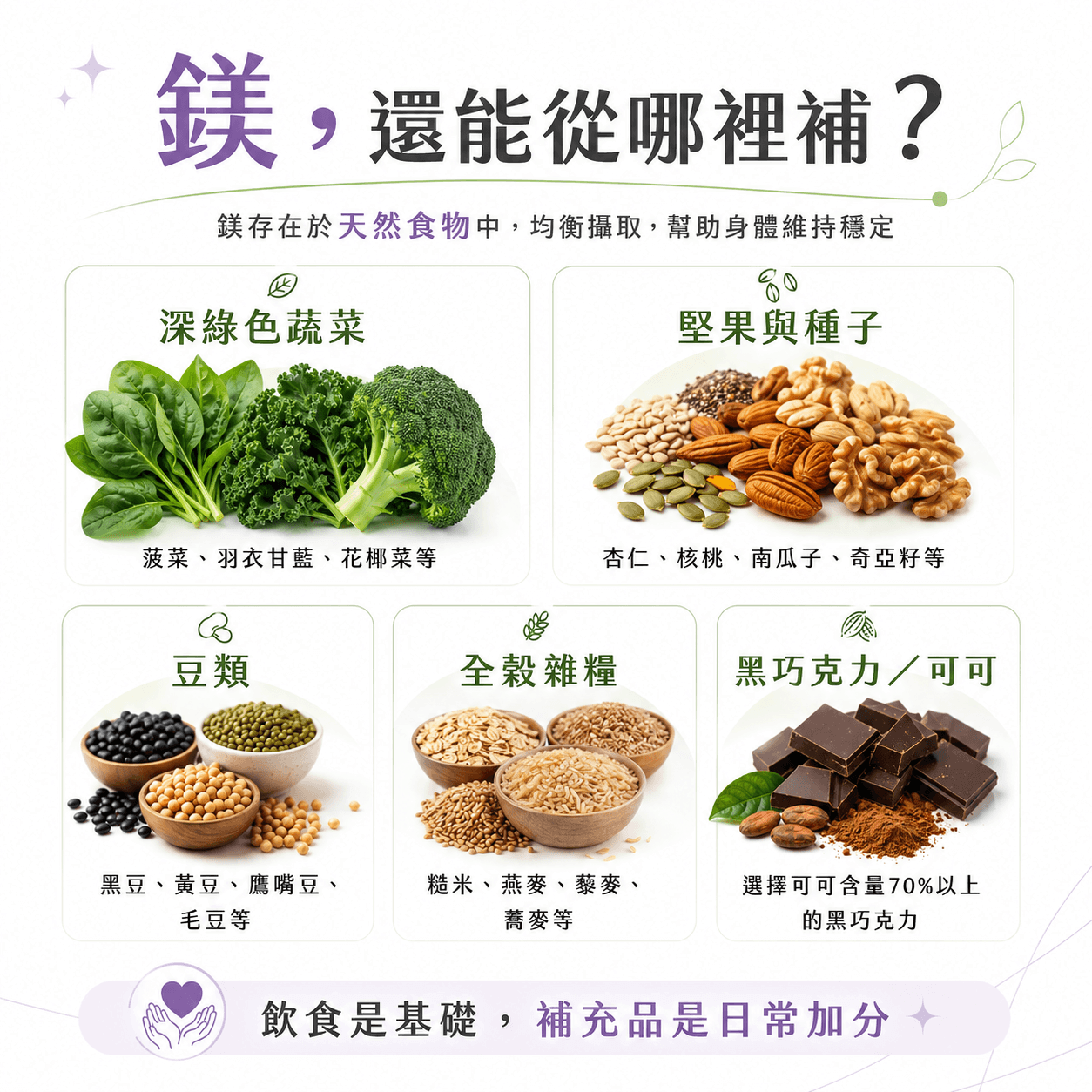 御寧.高單位甘胺酸鎂