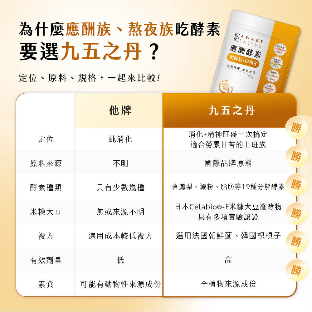 乾皇.應酬酵素+朝鮮薊