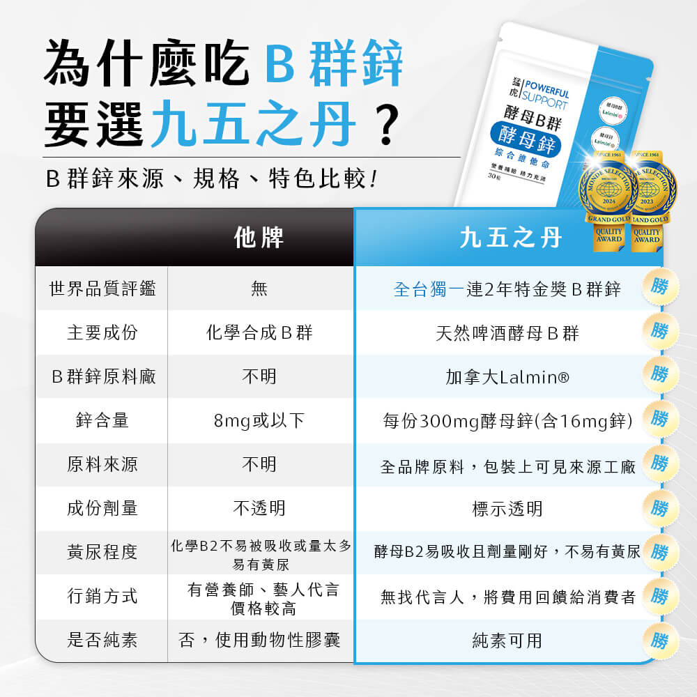 猛虎．酵母B群+酵母鋅