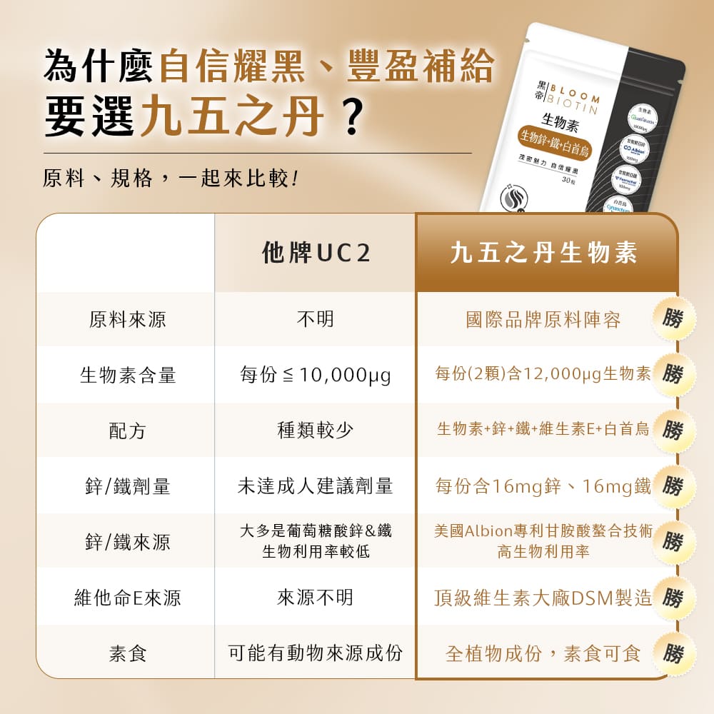 黑帝.生物素+鋅+鐵+白首烏