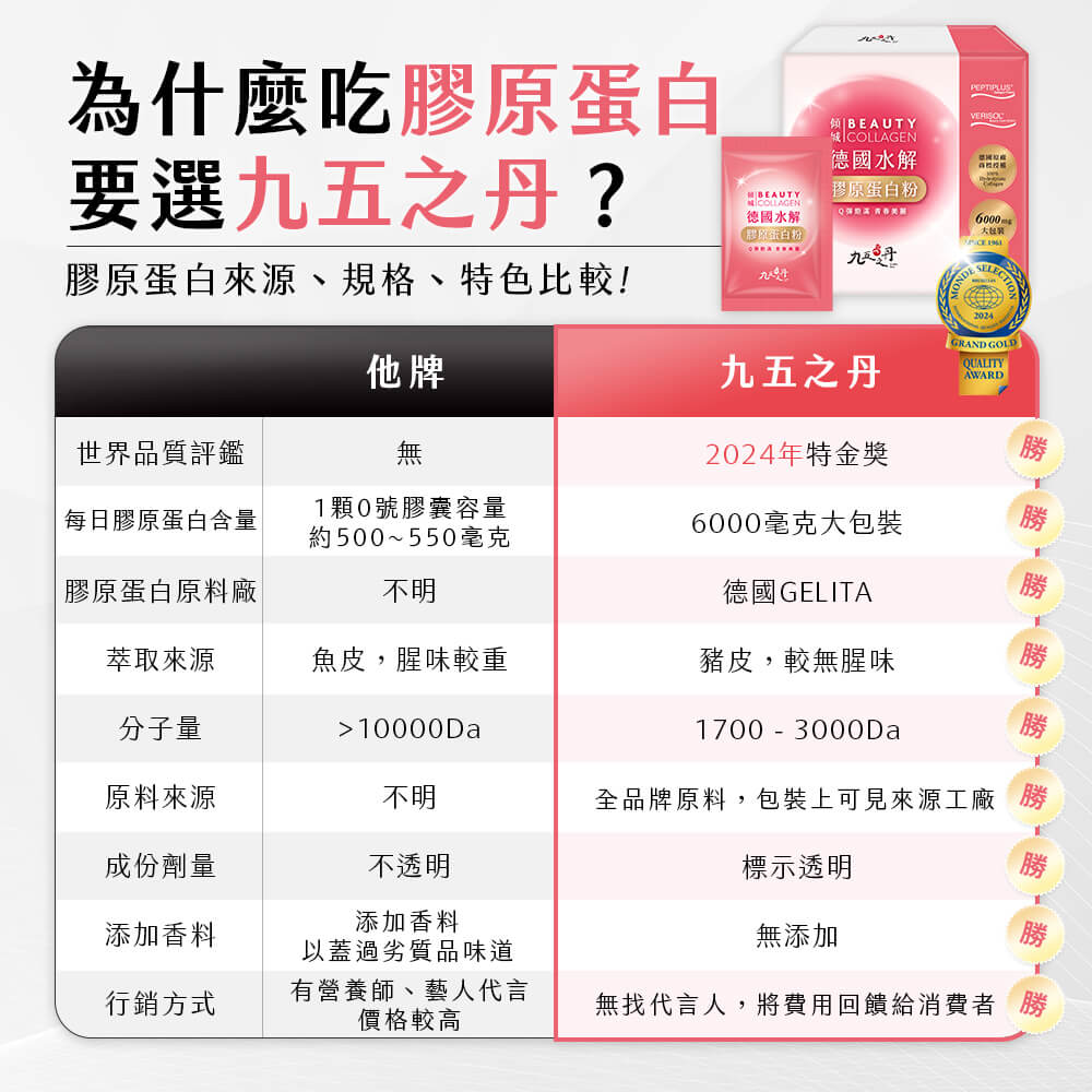 傾城．德國水解膠原蛋白粉