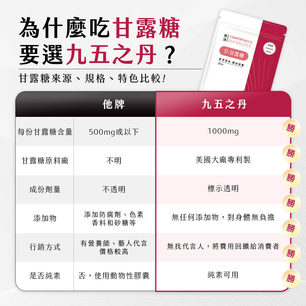 極適．D–甘露糖