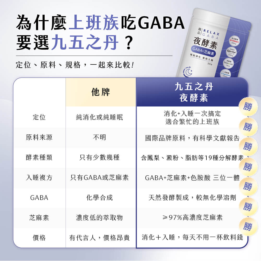周公.夜酵素+GABA