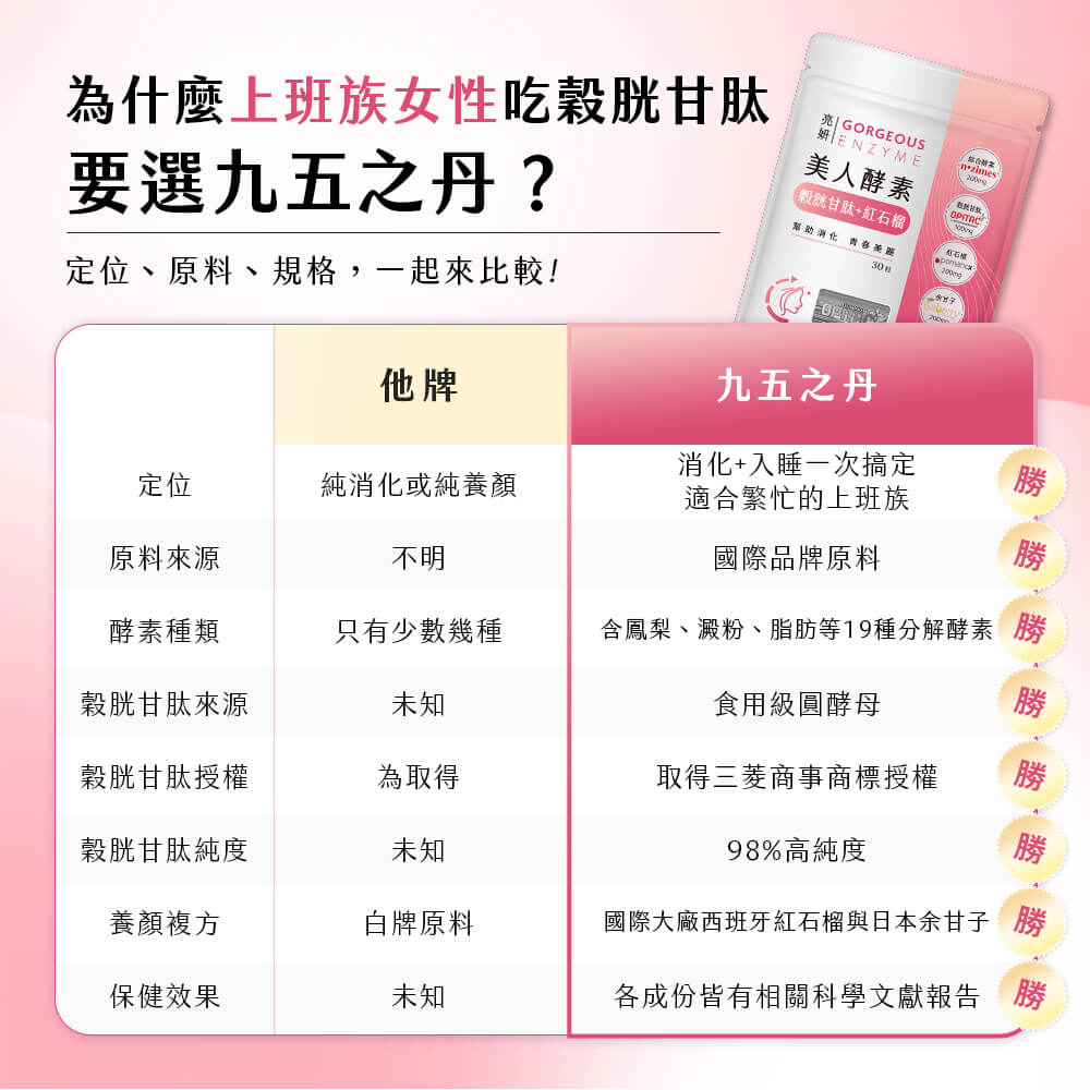 亮妍.美人酵素+穀胱甘肽