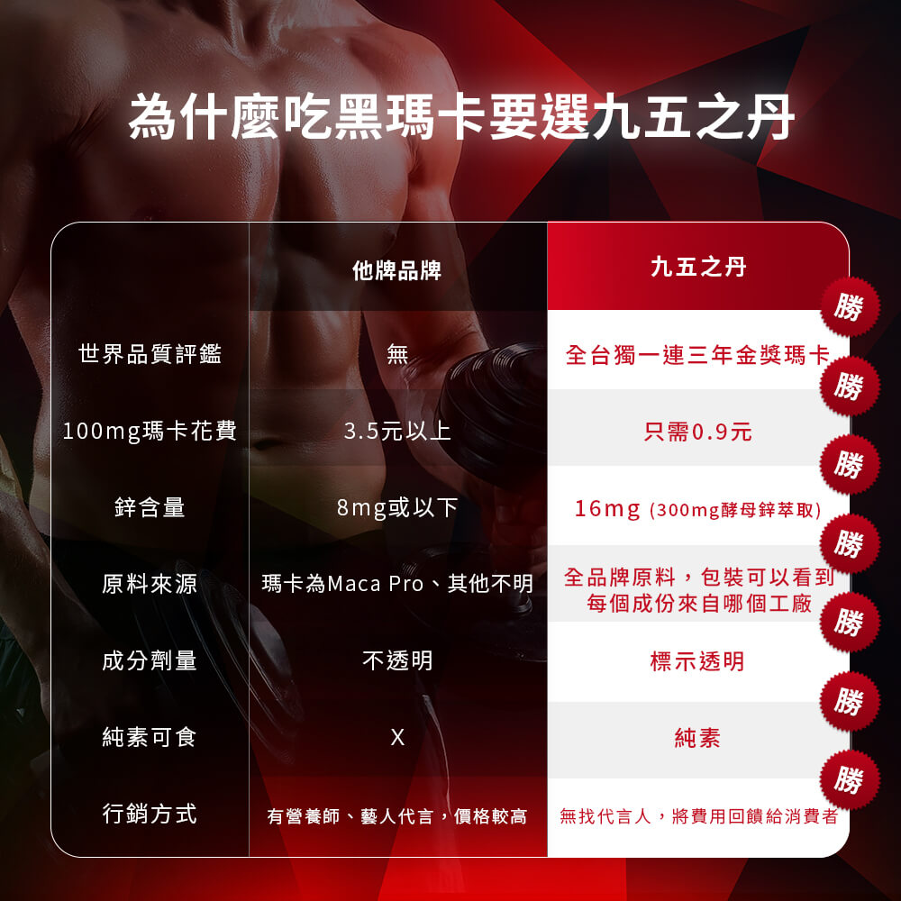 至尊．黑瑪卡+酵母鋅