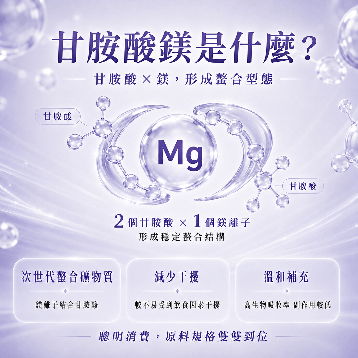 御寧．高單位甘胺酸鎂