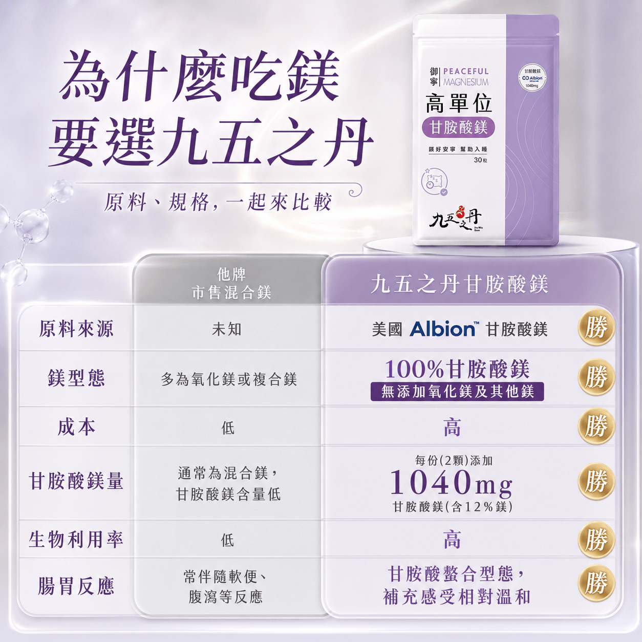 御寧．高單位甘胺酸鎂