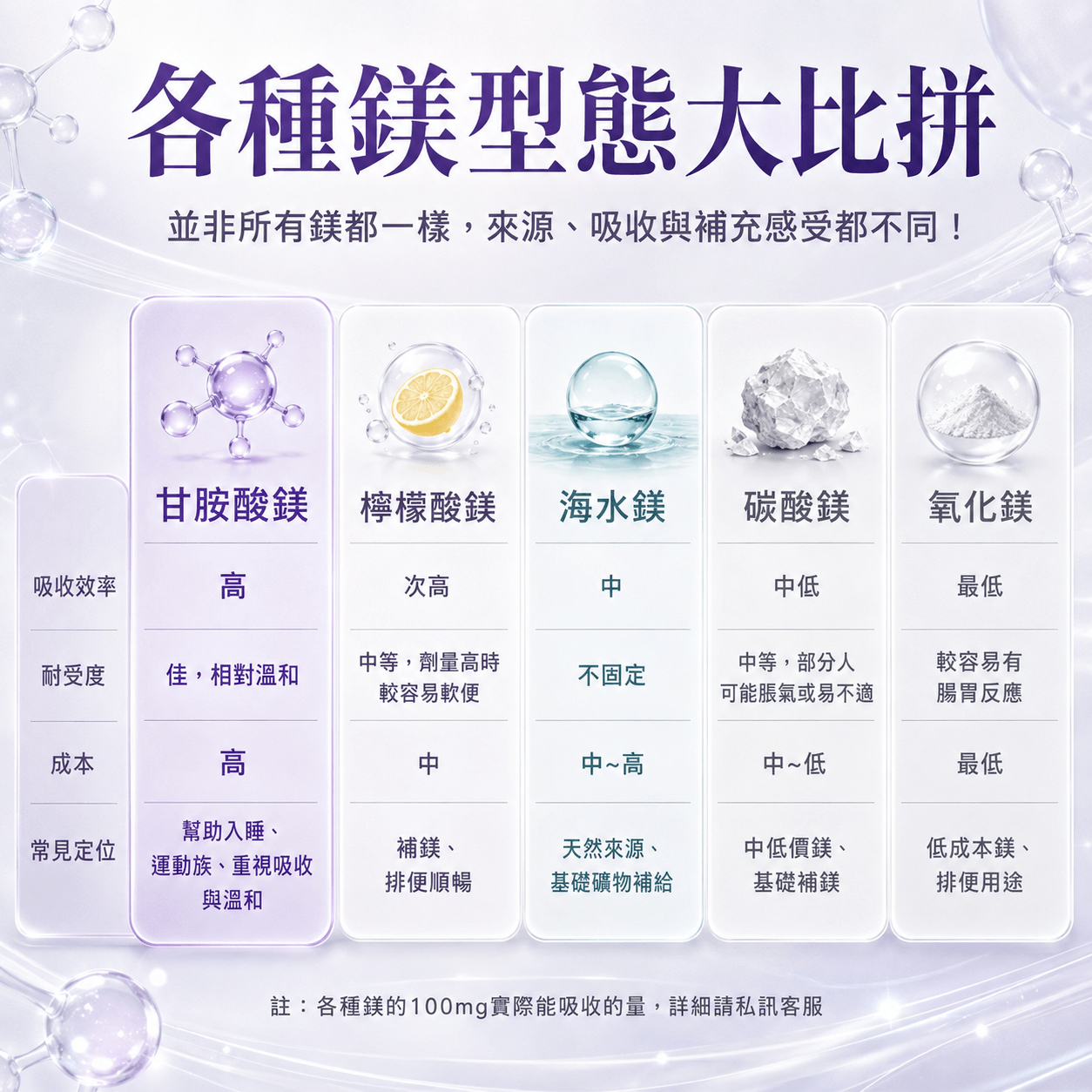 御寧．高單位甘胺酸鎂