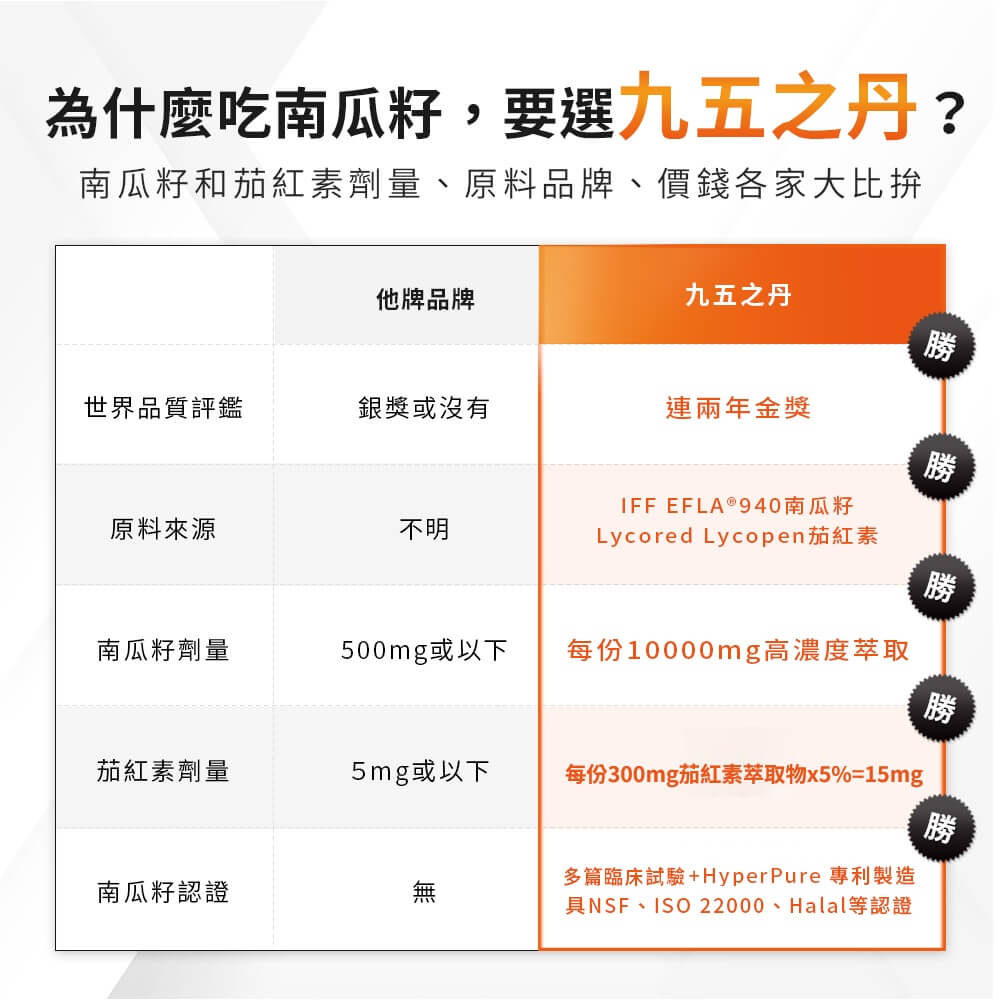 英雄．20倍南瓜籽+茄紅素
