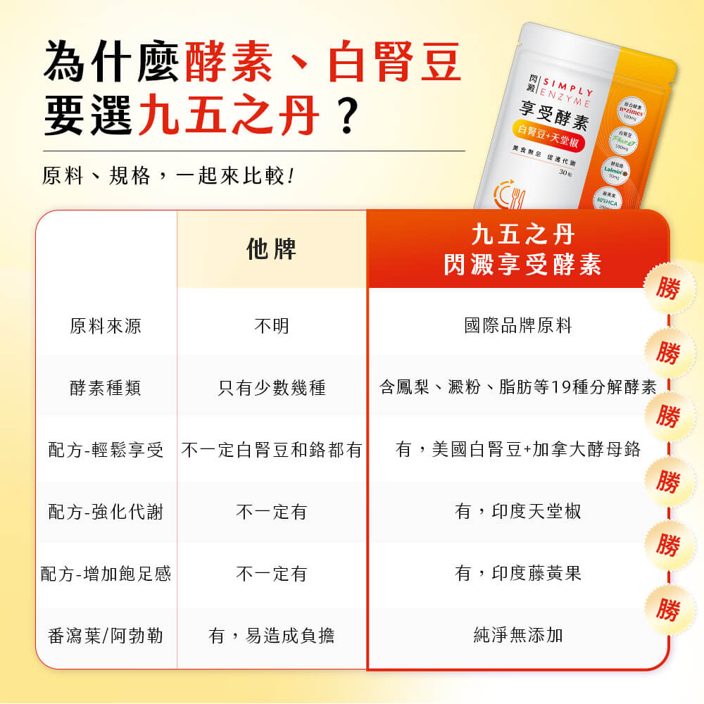 閃澱．享受酵素+白腎豆