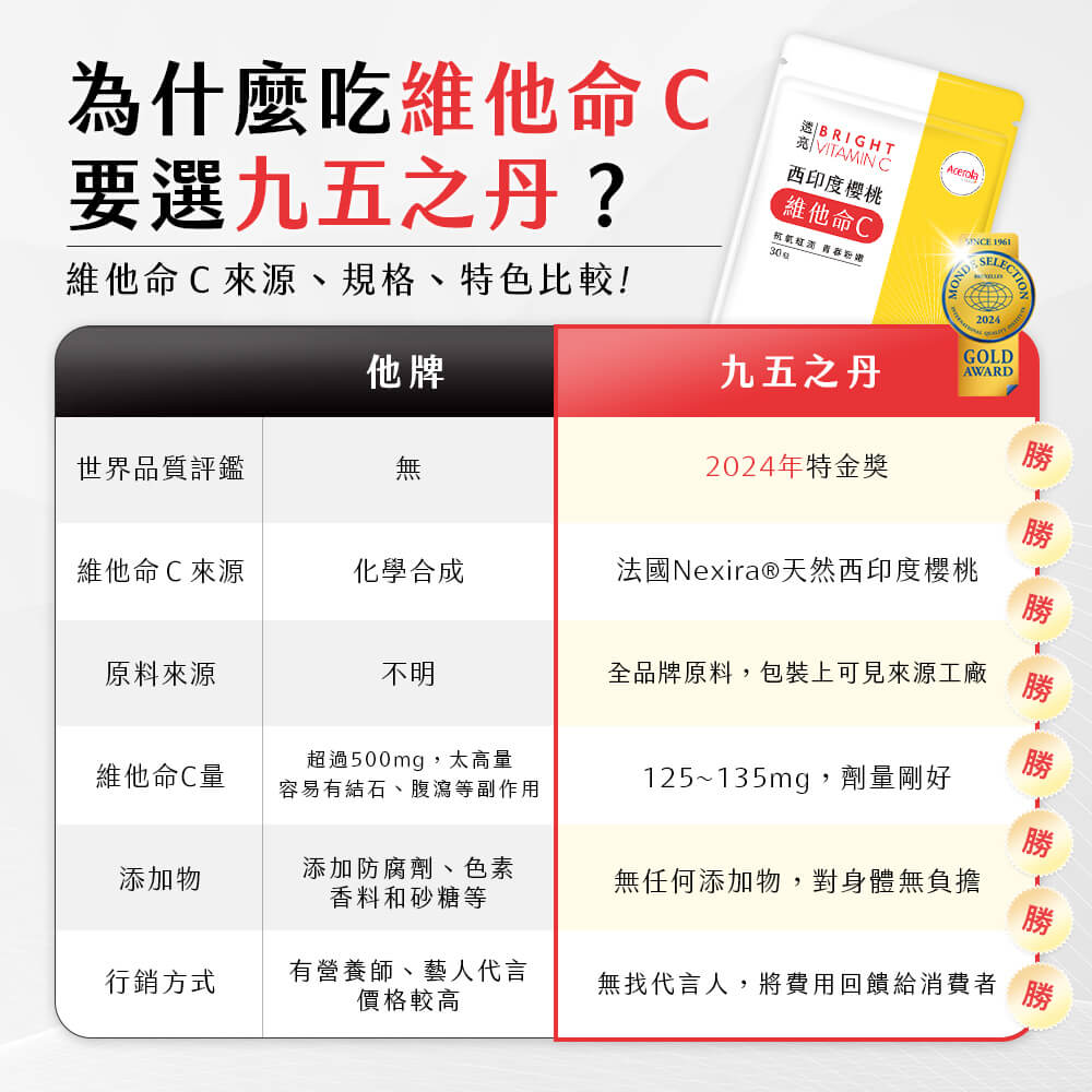 透亮．西印度櫻桃維他命Ｃ