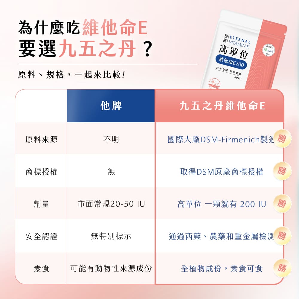 松鶴.高單位維他命E